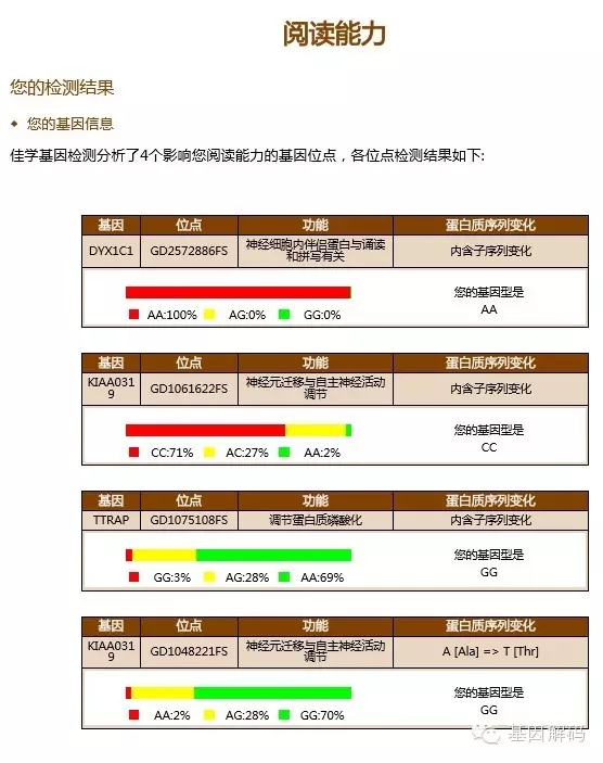 【佳学基因检测】云南省楚雄州发布基因检测采样护士